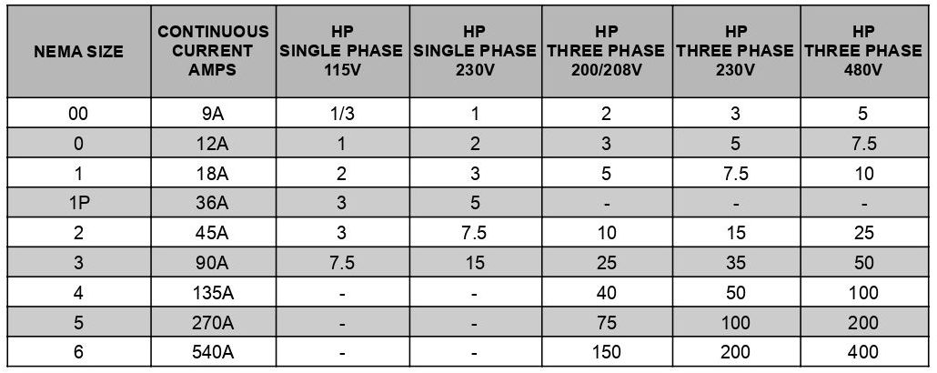 NEMA SIZE CHART